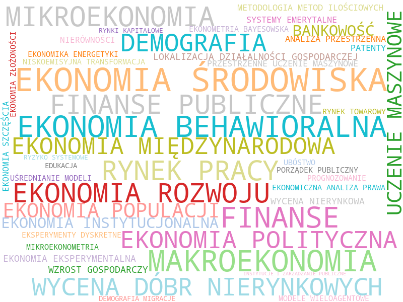 wordcloud_badania naukowe wne.png