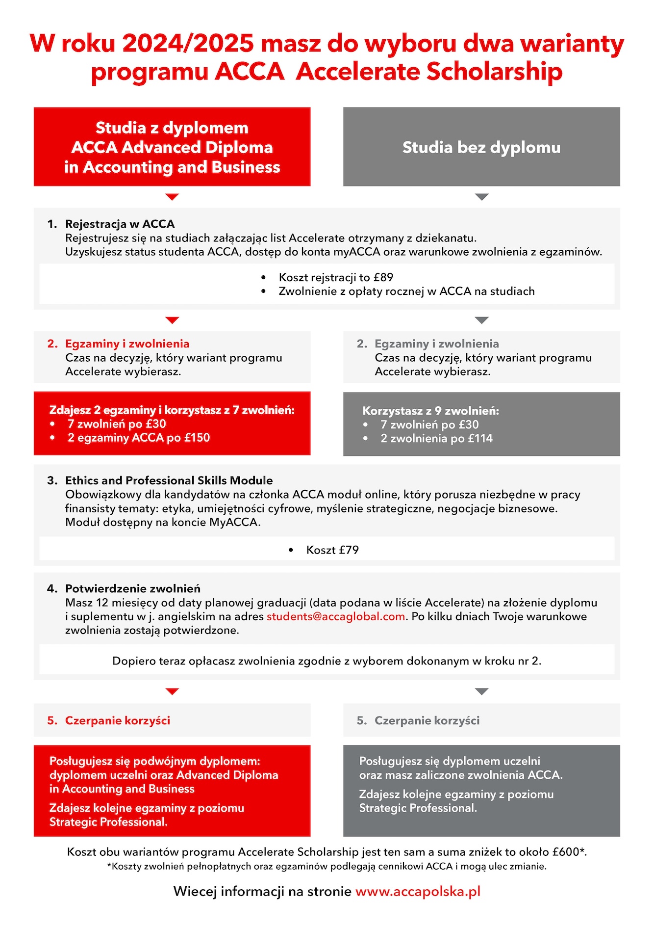 acca-infografika-2024.jpg