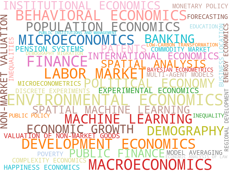 wordcloud_ANG badania naukowe wne.png