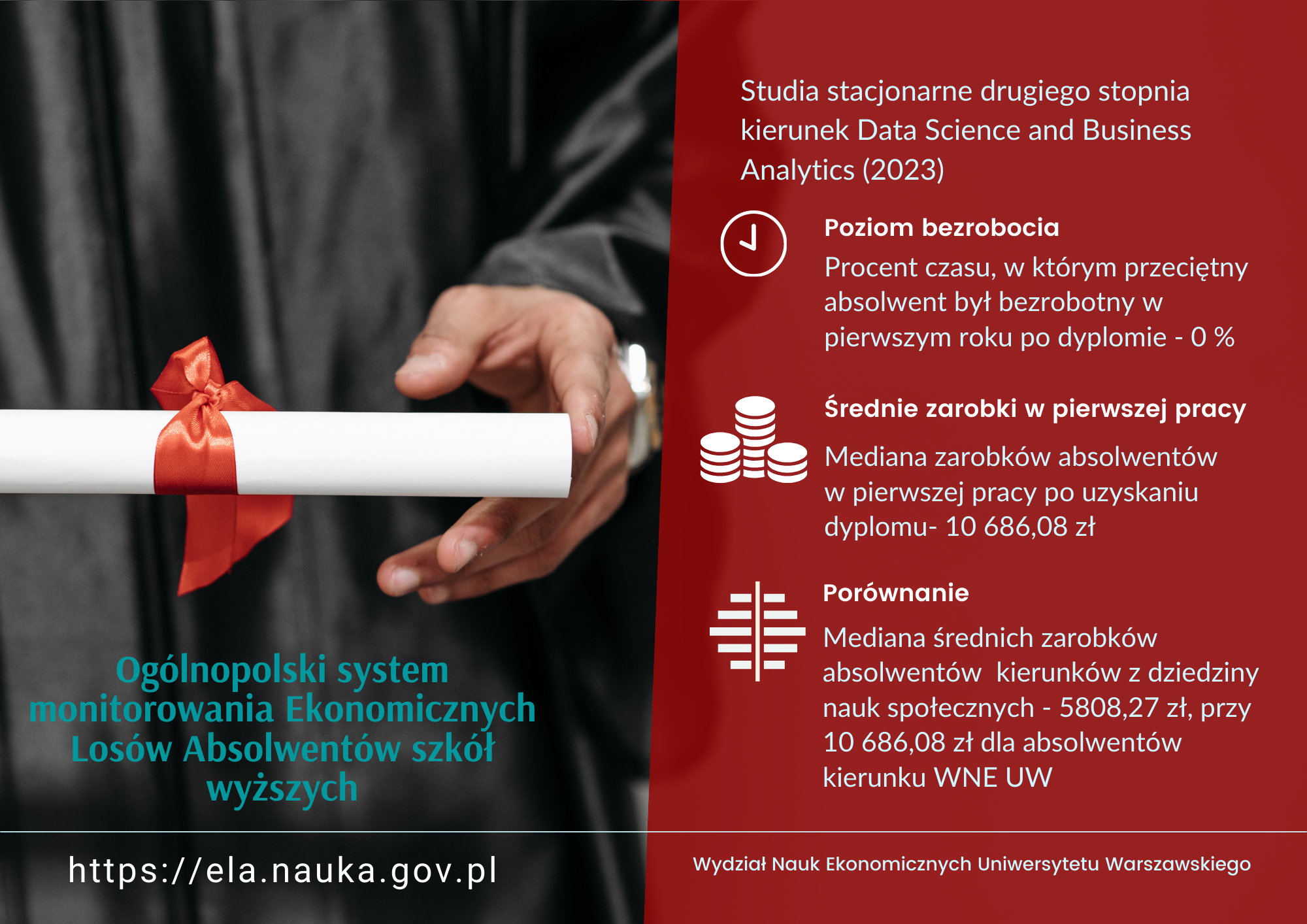 Infografika - dane ekonomicznych losów absolwentów kierunku Data Science and Business Analytics, studia stacjonarne