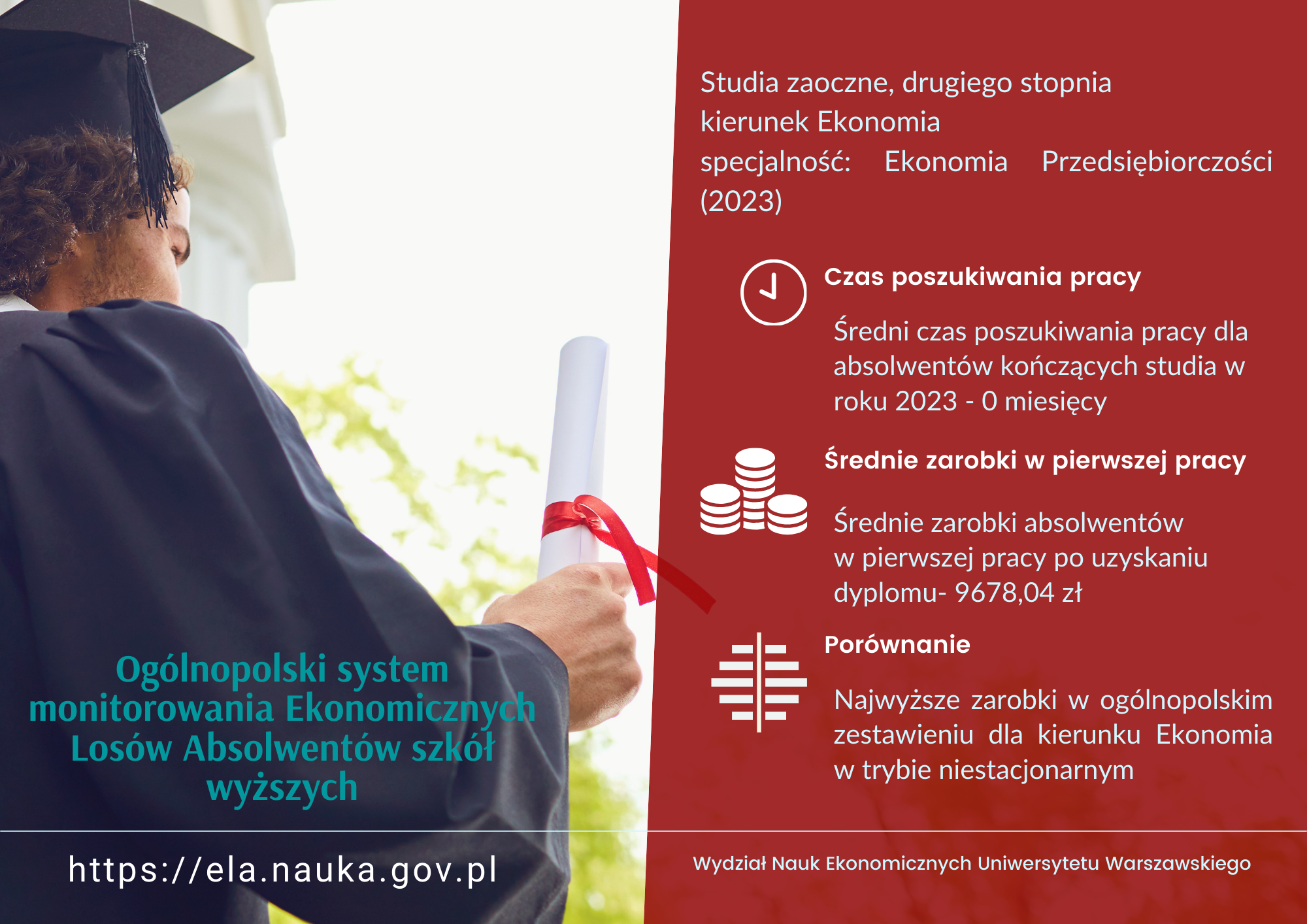 Infografika - dane ekonomicznych losów absolwentów kierunku Ekonomia, studia niestacjonarne drugiego stopnia