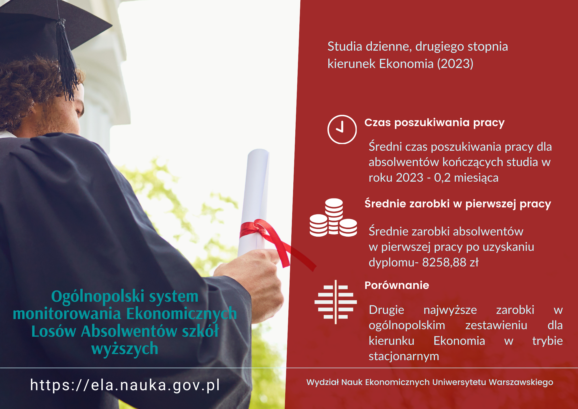Infografika - dane ekonomicznych losów absolwentów kierunku Ekonomia, studia drugiego stopnia