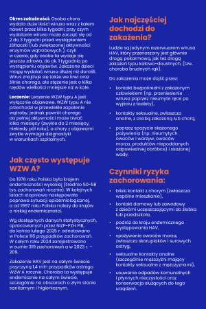WZW_informacja-1 ulotka_Strona_2.png